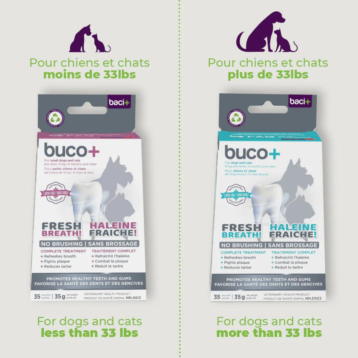 Buco+ oral health