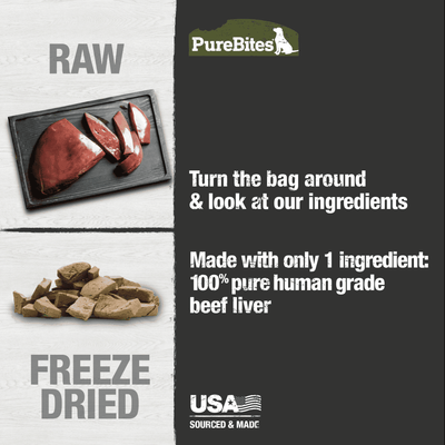 PureBites for Dogs - Beef Liver Freeze Dried Treats