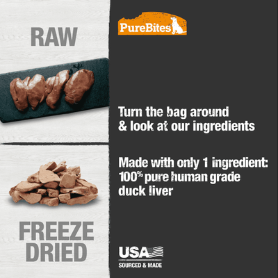 PureBites for Dogs - Duck Liver Freeze Dried Treats