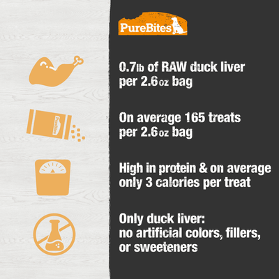 PureBites pour chiens - Friandises lyophilisées au foie de canard