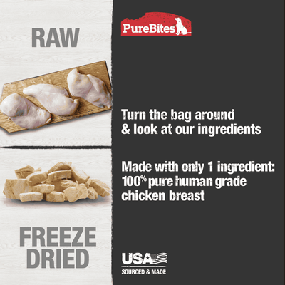 PureBites for Dogs - Chicken Breast Freeze Dried Treats