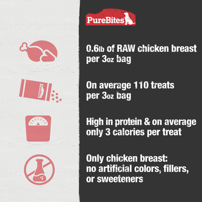 PureBites Chicken Breast Freeze Dried Dog Treats