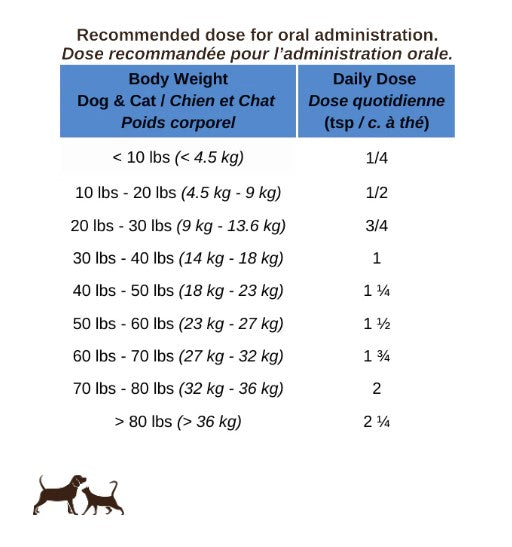 Blends for Life - Gut Health Supplement Dog and Cat 150g