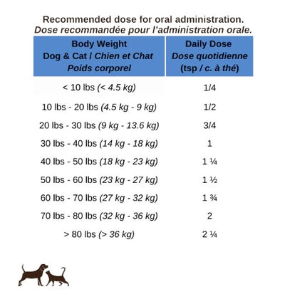 Blends for Life - Gut Health Supplement Dog and Cat 150g