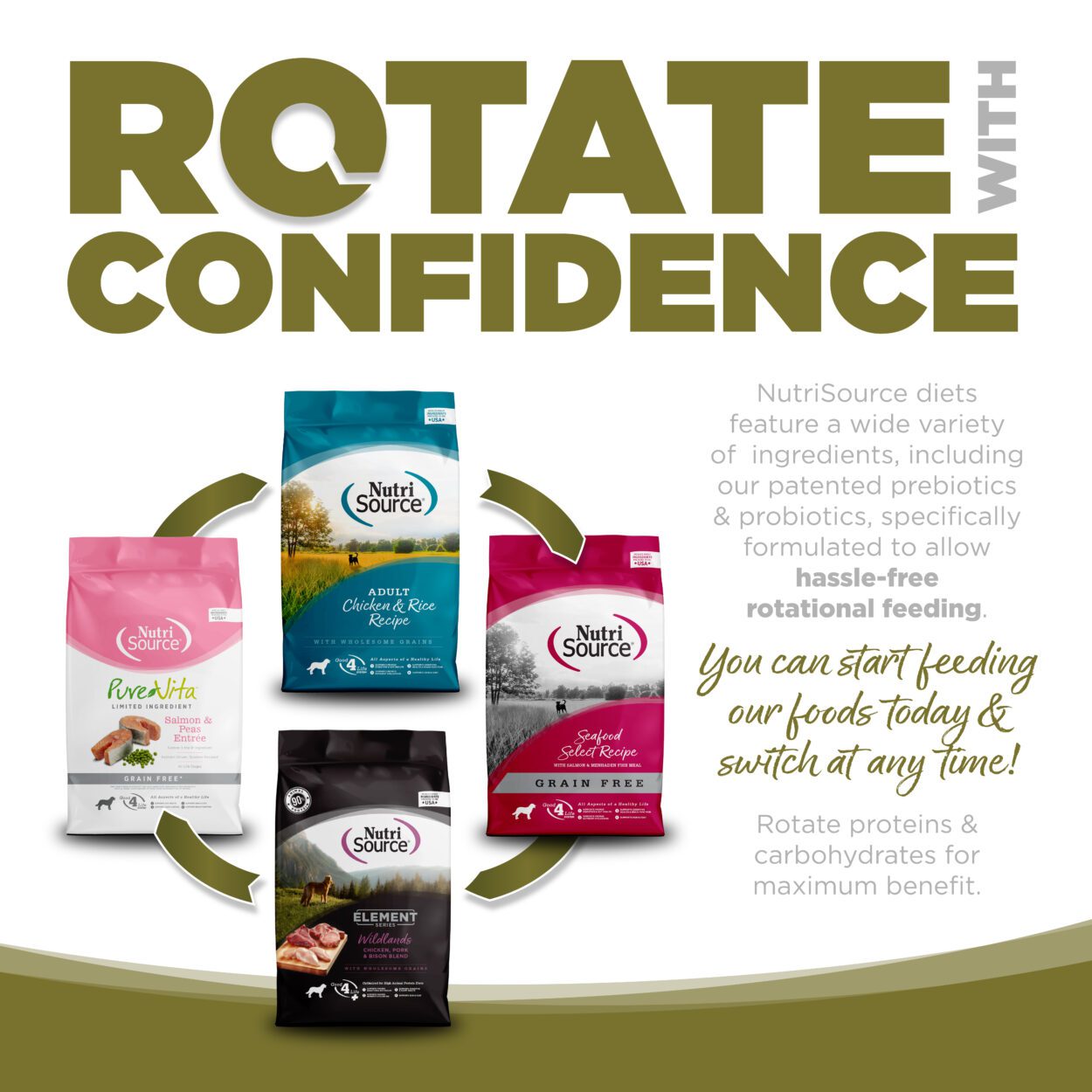 Rotate between diets with confidence