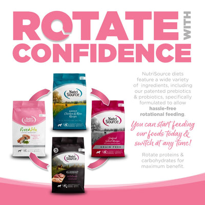 Rotate with Confidence