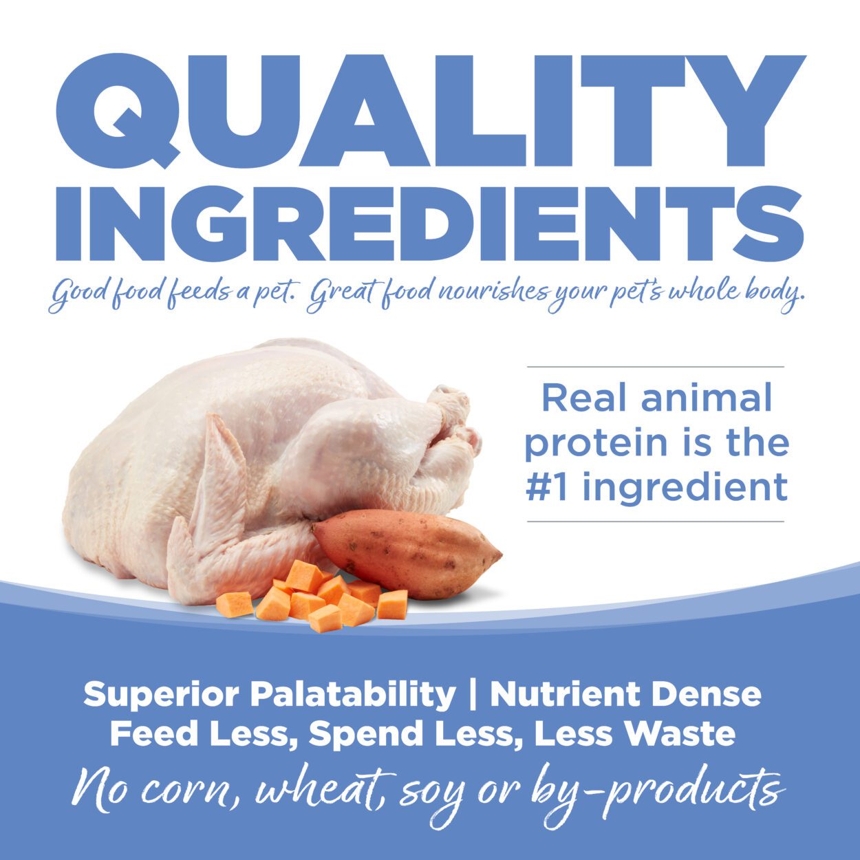 NutriSource PureVita for Dogs - Grain Free Turkey and Sweet Potato Dry Dog Food