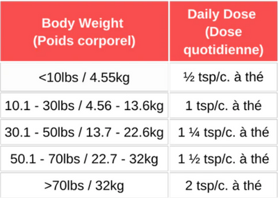 Blends for Life - Weight Control Health Supplement for Dogs and Cats 145g