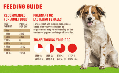 Feeding Guide for Stella & Chewy's Freeze-Dried Raw Duck Duck Goose Dinner Patties for Dogs