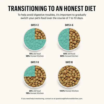 Transitioning to an Honest Diet (Only Takes 7 to 10 Days!)