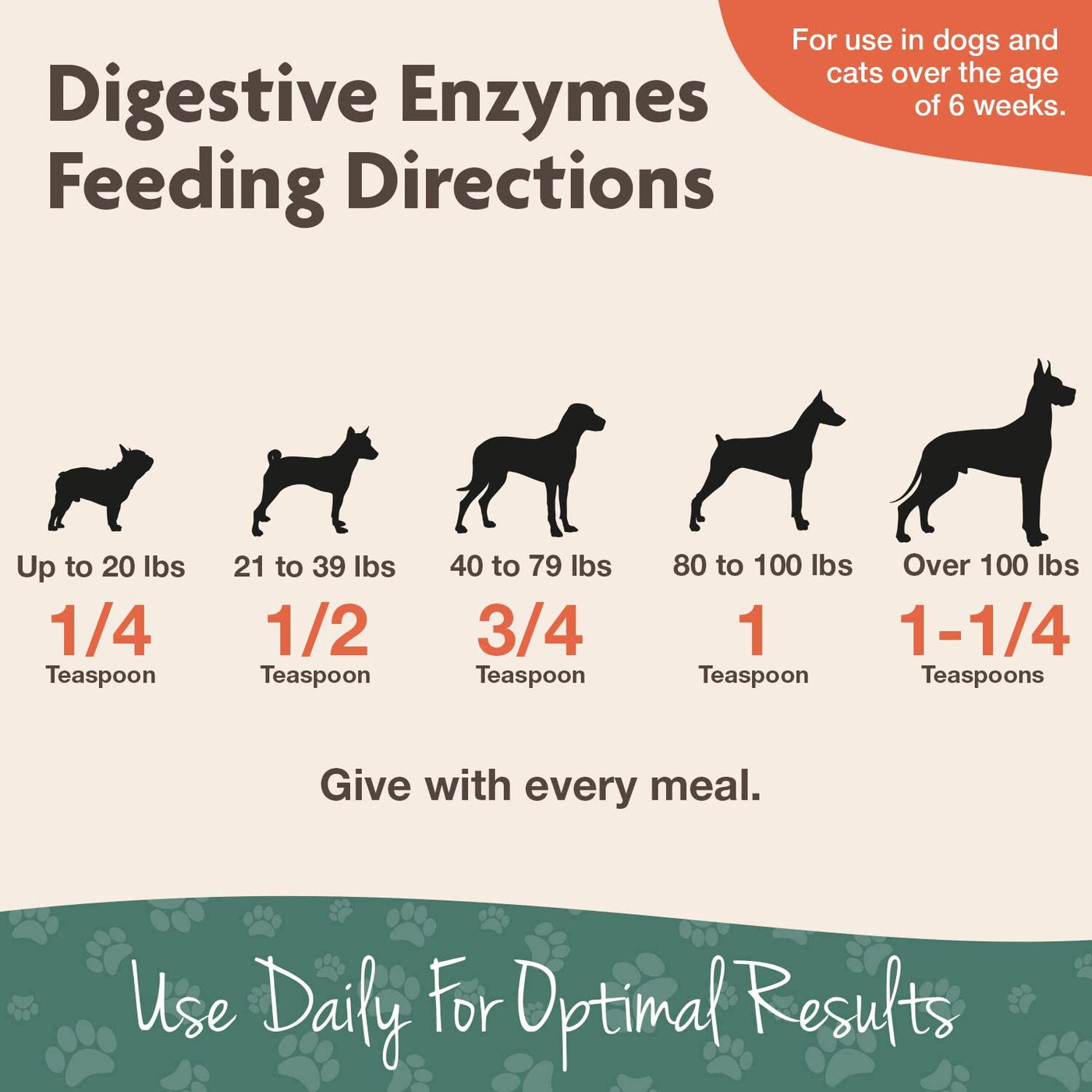NaturVet Digestive Enzymes Powder with Prebiotics and Probiotics