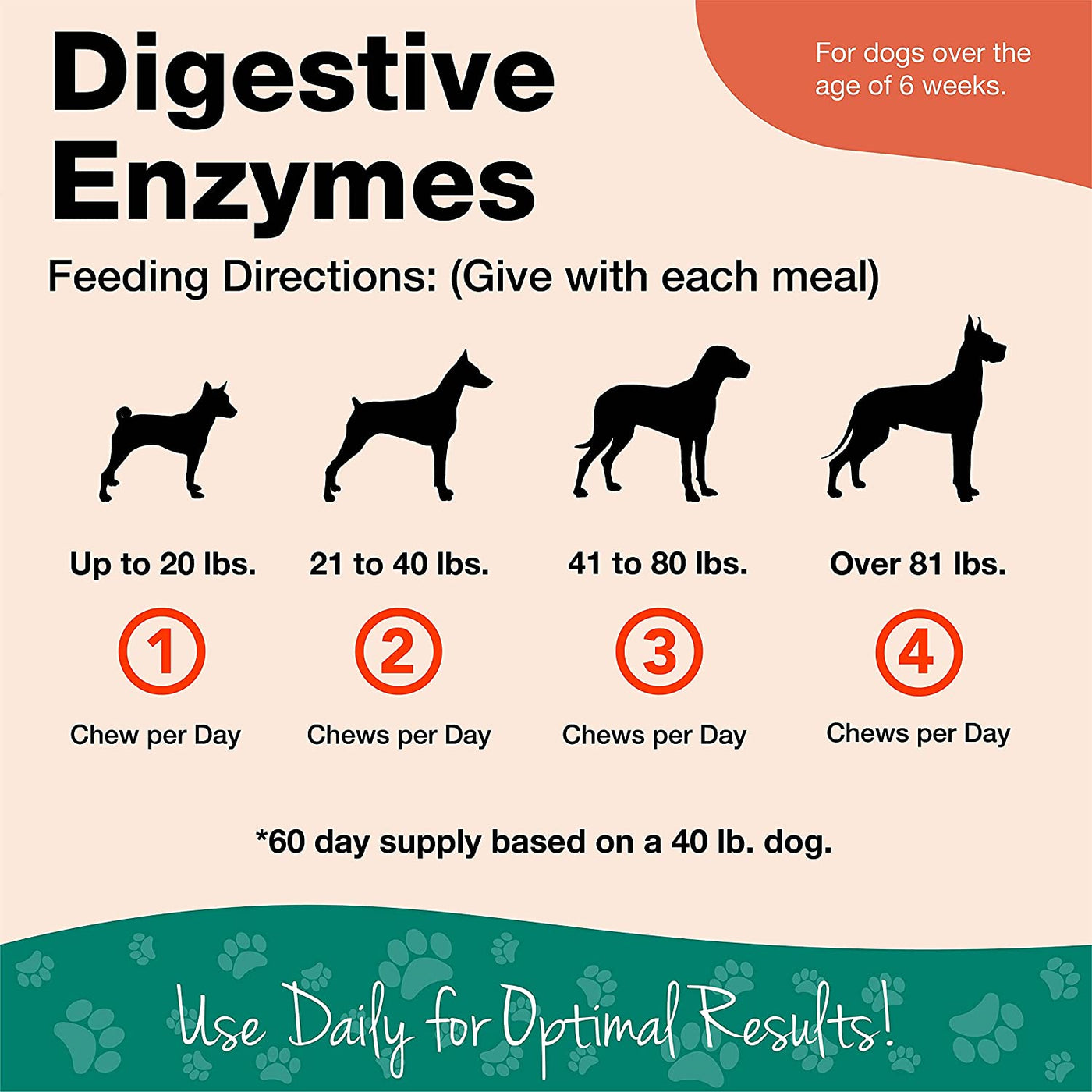 NaturVet -  Digestive Enzymes with Prebiotics & Probiotics Chewable Tablets