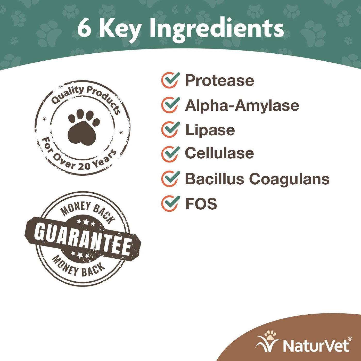 NaturVet - Digestive Enzymes Powder with Prebiotics & Probiotics