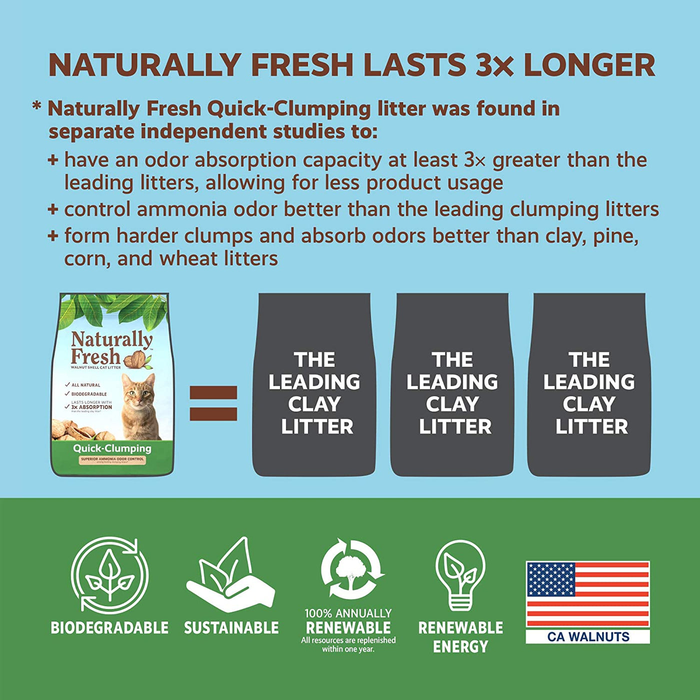 Made from a proprietary blend of the fibrous materials found in the walnut shell, Naturally Fresh neutralizes litter box odors better than clay, pine and wheat.